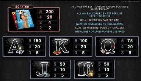 multiplayer playboy slot